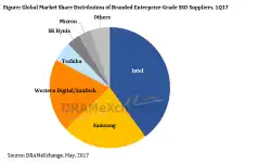 ssd-shipments-1q2017