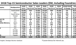 Top15-1H18-Semi-Suppliers