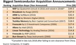 semiconductor-acqusitions-15082018