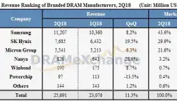 dramexchange-13082018