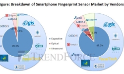 31082018-fingerprint-sensor