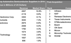 top-automotive-suppliers