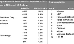 top-automotive-suppliers
