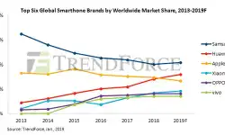 14012019-smartphone-production-volume