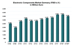 3rd-Quarter-2019-Chart-Market