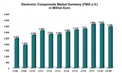 3rd-Quarter-2019-Chart-Market