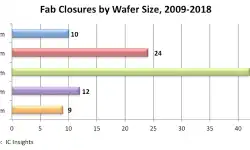 06032019-wafer-closure-a