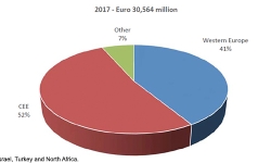 2019-graph-euro-ems