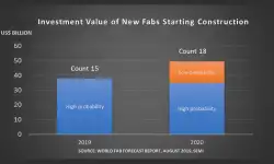 12092019-total-investment-new-fabs-lines-1