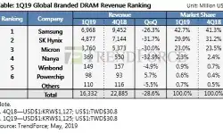 DRAM-Quotes-Continue-Fall-2Q-28052019