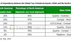 dependanncy-global-top-notebook-brands-14052019