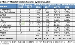 top10-dram-suppliers-20190821