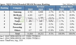 Dram-revenue-ranking-14082019