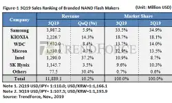 NAND-Flash-Sales-Q3-2019