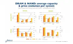 dram-nand-averagecapacity-price-evolution
