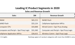 leading-ic-product-segments-2020