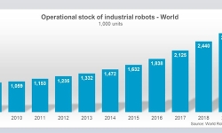 global-operational-stock-of-robots