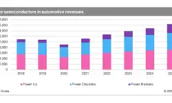 power-semiconductors-in_automotive-revenues