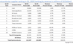 top10-semi-supplier-ranking-1q
