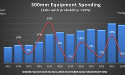 300mm-equipment-spending-04112020