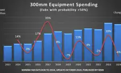 300mm-equipment-spending-04112020