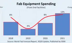 fab-equipment-spending