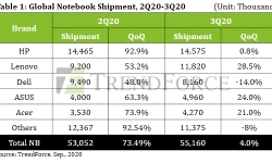 global-notebook-shipment-2q20-3q20