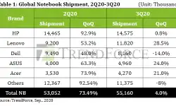 global-notebook-shipment-2q20-3q20