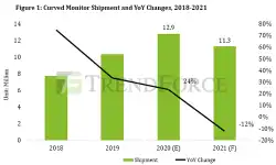 Curved-Monitor-Shipment-2020