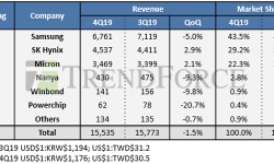 branded-DRAM-ranking-18022020