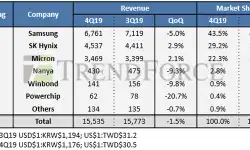 branded-DRAM-ranking-18022020