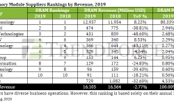 global-memory-module-suppliers-ranking-2019