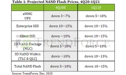 projected-NAND-flash-Prices