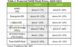 projected-NAND-flash-Prices