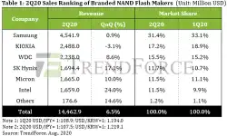 sales-ranking-NAND-makers