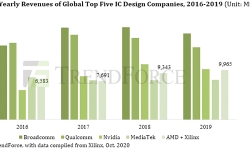 top-5-ic-design-companies-revenue-2016-2019