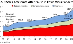 OSD-sales-after-covid-pause