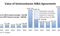 Value-Semi-Industry-MA-deals