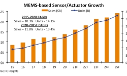 mems-sensor-growth