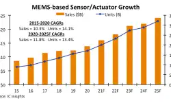 mems-sensor-growth