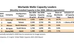 worldwide-wafer-capacity-leaders