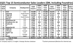 top15-semi-companies-1q21