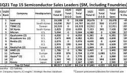 top15-semi-companies-1q21