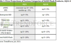NAND-flash-Contract-Prices