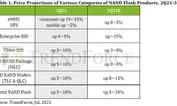 NAND-flash-Contract-Prices