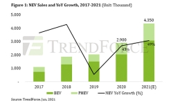 NEV-sales-2021