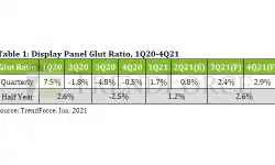 display-panel-glut-ratio