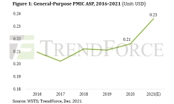 general-purpose-PMIC-AMP-16-21