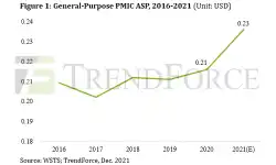 general-purpose-PMIC-AMP-16-21