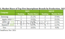 market-share-top-5-smartphone-brands